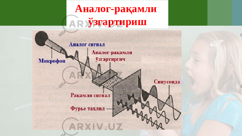 Аналог-рақамли ўзгартириш 