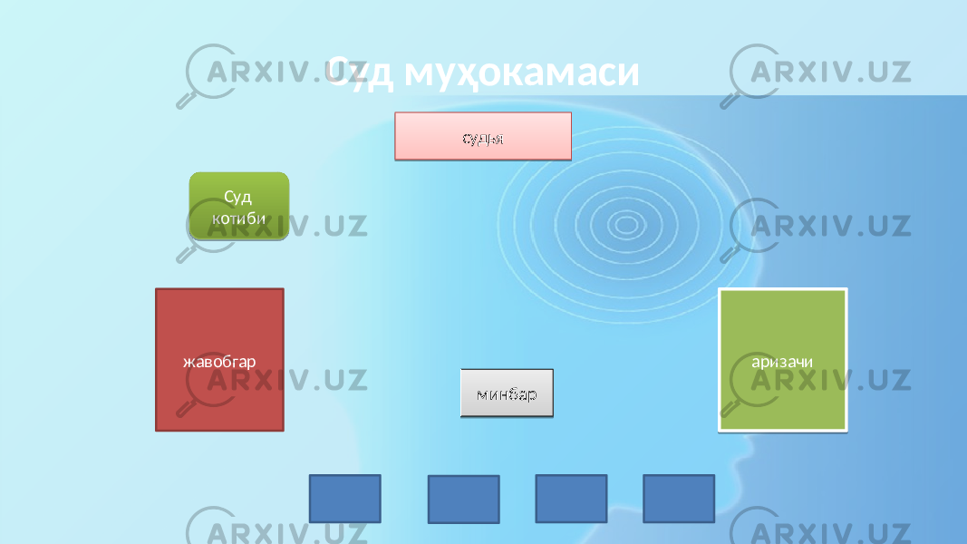 Cуд муҳокамаси жавобгар cудья аризачиСуд котиби минбар31 09 100C 1D 23 