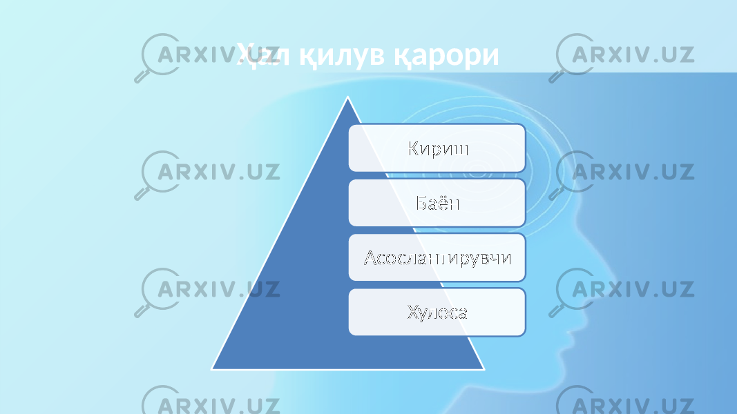 Ҳал қилув қарори Кириш Баён Асослантирувчи Хулоса 