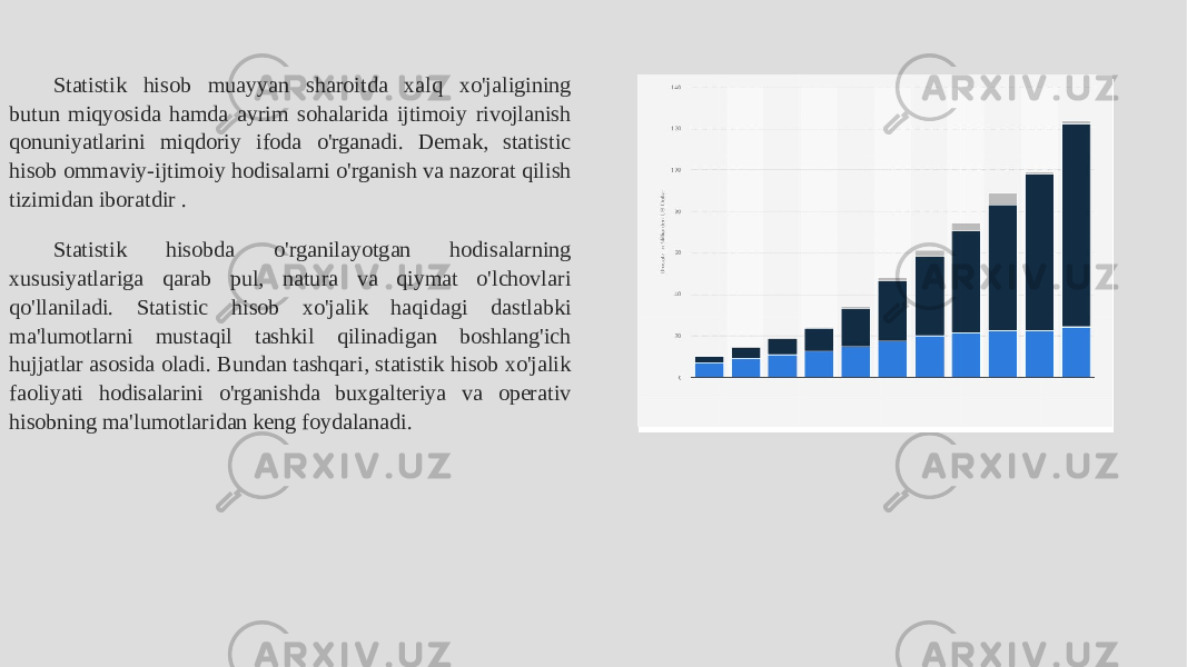 Statistik hisob muayyan sharoitda xalq xo&#39;jaligining butun miqyosida hamda ayrim sohalarida ijtimoiy rivojlanish qonuniyatlarini miqdoriy ifoda o&#39;rganadi. Demak, statistic hisob ommaviy-ijtimoiy hodisalarni o&#39;rganish va nazorat qilish tizimidan iboratdir . Statistik hisobda o&#39;rganilayotgan hodisalarning xususiyatlariga qarab pul, natura va qiymat o&#39;lchovlari qo&#39;llaniladi. Statistic hisob xo&#39;jalik haqidagi dastlabki ma&#39;lumotlarni mustaqil tashkil qilinadigan boshlang&#39;ich hujjatlar asosida oladi. Bundan tashqari, statistik hisob xo&#39;jalik faoliyati hodisalarini o&#39;rganishda buxgalteriya va operativ hisobning ma&#39;lumotlaridan keng foydalanadi. 