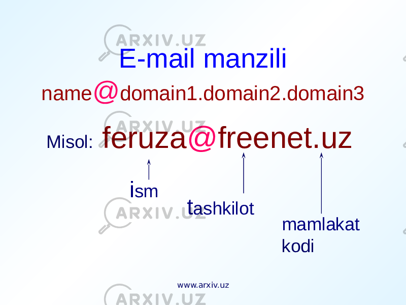 E-mail manzili name @ domain1.domain2.domain3 Misol: feruza @ freenet.uz i sm t ashkilot mamlakat kodi www.arxiv.uz 