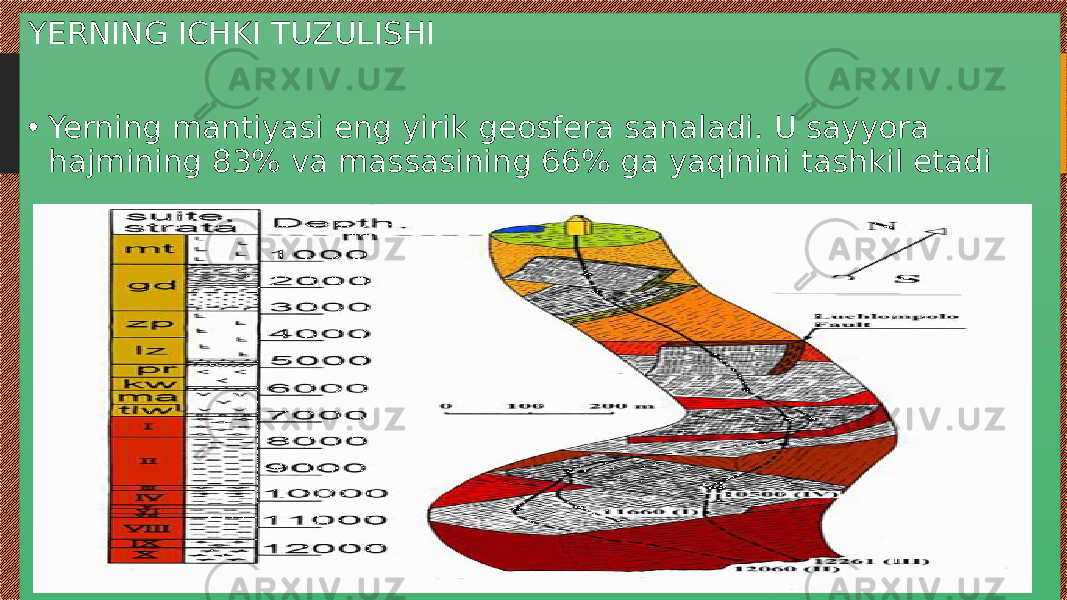 YERNING ICHKI TUZULISHI • Yerning mantiyasi eng yirik geosfera sanaladi. U sayyora hajmining 83% va massasining 66% ga yaqinini tashkil etadi 