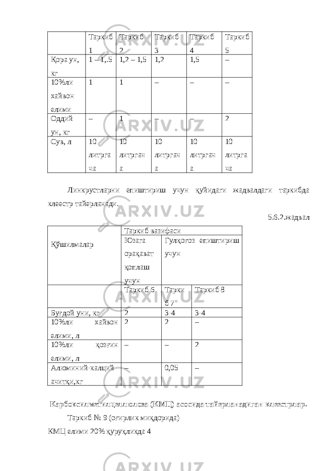 Таркиб 1 Таркиб 2 Таркиб 3 Таркиб 4 Таркиб 5 Қора ун, кг 1 – 1,.5 1,2 – 1,5 1,2 1,5 – 10%ли хайвон елими 1 1 – – – Оддий ун, кг – 1 – – 2 Сув, л 10 литрга ча 10 литргач а 10 литргач а 10 литргач а 10 литрга ча Линкрустларни епиштириш учун қуйидаги жадвалдаги таркибда клеестр тайерланади. 5.6.2.жадвал Қўшилмалар Таркиб вазифаси Юзага орақават қоплаш учун Гулқоғоз епиштириш учун Таркиб 6 Тарки б 7 Таркиб 8 Буғдой уни, кг 2 3-4 3-4 10%ли хайвон елими, л 2 2 – 10%ли қозғин елими, л – – 2 Алюминий-калций ачитқи,кг – 0,05 – Карбоксилметилцеллюлоза (КМЦ) асосида тайерланадиган клеестрлар. Таркиб № 9 (оғирлик миқдорида) КМЦ елими 20% қуруқликда 4 