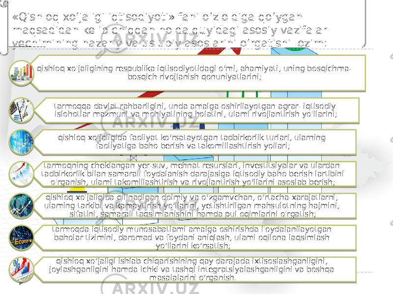 qishloq xo&#39;jaligining respublika iqtisodiyotidagi o‘mi, ahamiyati, uning bosqichma- bosqich rivojlanish qonuniyatlarini; tarmoqqa davlat rahbarligini, unda amalga oshirilayotgan agrar- iqtisodiy islohotlar mazmuni va mohiyatining holatini, ulami rivojlantirish yo&#39;llarini; qishloq xo‘jaligida faoliyat ko‘rsatayotgan tadbirkorlik turlari, ularning faoliyatiga baho berish va takomillashtirish yoilari; tarmoqning cheklangan yer-suv, mehnat resurslari, investitsiyalar va ulardan tadbirkorlik bilan samarali foydalanish darajasiga iqtisodiy baho berish lartibini o&#39;rganish, ulami takomillashtirish va rivojlantirish yo‘llarini asoslab berish; qishloq xo&#39;jaligida qilinadigan doimiy va o‘zgamvchan, o‘rtacha xarajatlarni, ulaming tarkibi va kamaytirish yo‘llarini, yetishtirilgan mahsulotning hajmini, sifatini, samarali taqsimlanishini hamda pul oqimlarini o&#39;rgatish; tarmoqda iqtisodiy munosabatlami amalga oshirishda l&#39;oydalanilayotgan baholar tizimini, daromad va foydani aniqlash, ulami oqilona laqsimlash yo‘llarini ko‘rsatish; qishloq xo‘jaligi ishlab chiqarishining qay darajada ixtisoslashganligini, joylashganligini hamda ichki va tashqi integratsiyalashganligini va boshqa masalalarini o‘rganish.«Qishloq xo‘jaligi iqtisodiyoti» fani o‘z oldiga qo‘ygan maqsadidan kelib chiqqan holda quyidagi asosiy vazifalar yechimining nazariy va uslubiy asoslarini o‘rgatishi lozim: 17 05 1A0A 0C 17 3C 1A0A 1A0A 16 17 07 13 1A 05 0D 17 19 23 