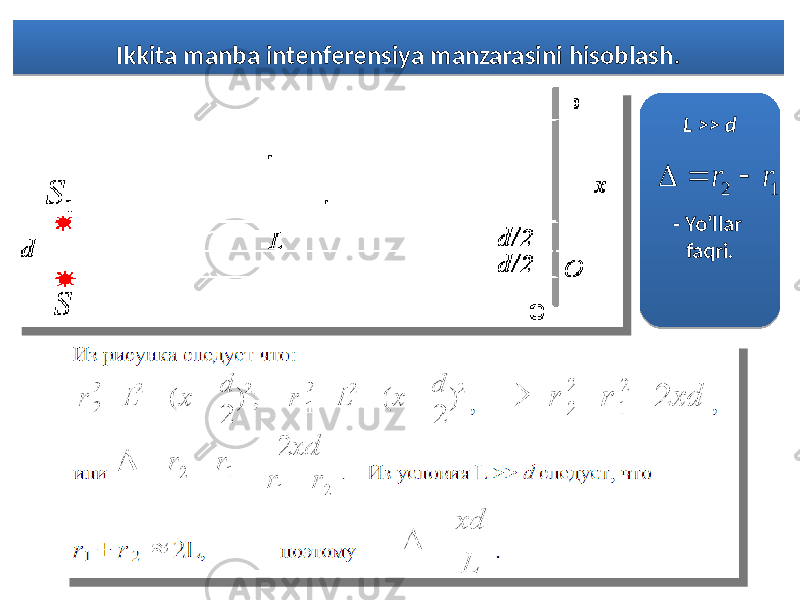 Ikkita manba intenferensiya manzarasini hisoblash . L >> d - Yo’llar faqri.1 2 r r    352020171B 03 05 34 29 