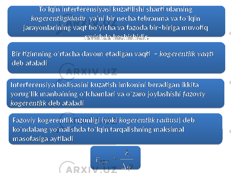 To‘lqin interferensiyasi kuzatilishi sharti ularning kogerentligidadir, ya’ni bir necha tebranma va to‘lqin jarayonlarining vaqt bo‘yicha va fazoda bir–biriga muvofiq ravishda kechishidir. Bir tizimning o‘rtacha davom etadigan vaqti – kogerentlik vaqti deb ataladi. Interferensiya hodisasini kuzatish imkonini beradigan ikkita yorug‘lik manbaining o‘lchamlari va o‘zaro joylashishi fazoviy kogerentlik deb ataladi. Fazoviy kogerentlik uzunligi (yoki kogerentlik radiusi ) deb, ko‘ndalang yo‘nalishda to‘lqin tarqalishning maksimal masofasiga aytiladi.   ~ КОГr 2D 14 0D 2E 16 18 14 0D 25 3513 0F 0C 14 25 2C 14 3D 20 2319 