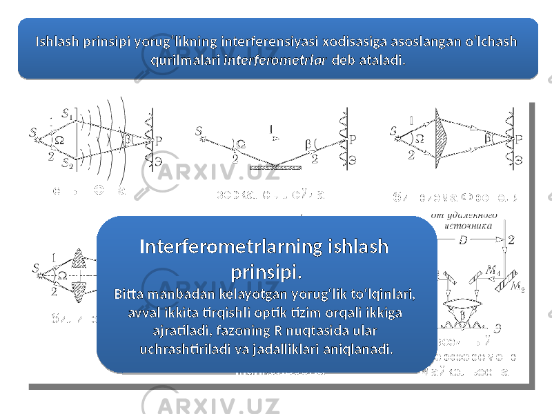 Interferometrlarning ishlash prinsipi. Bitta manbadan kelayotgan yorug‘lik to‘lqinlari, avval ikkita tirqishli optik tizim orqali ikkiga ajratiladi, fazoning R nuqtasida ular uchrashtiriladi va jadalliklari aniqlanadi.Ishlash prinsipi yorug‘likning interferensiyasi xodisasiga asoslangan o‘lchash qurilmalari interferometrlar deb ataladi. 35 15 1817 19 19 10 35 1E 0F09 0D 