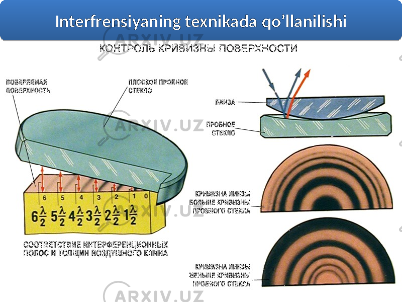 Interfrensiyaning texnikada qo’llanilishi 35 