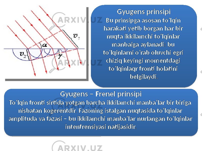 Gyugens prinsipi Bu prinsipga asosan to’lqin harakati yetib borgan har bir nuqta ikkilamchi to’lqinlar manbaiga aylanadi: bu to’lqinlarni o’rab oluvchi egri chiziq keyingi momentdagi to’lqinlaqr fronti holatini belgilaydi. Gyugens – Frenel prinsipi To’lqin fronti sirtida yotgan barcha ikkilamchi manba’lar bir biriga nisbatan kogerentdir. Fazoning istalgan nuqtasida to’lqinlar amplituda va fazasi – bu ikkilamchi manba’lar nurlangan to’lqinlar intenfrensiyasi natijasidir.0E 18 1F 13 23 1B 24 1B 22 0E 2D 13 19 17 