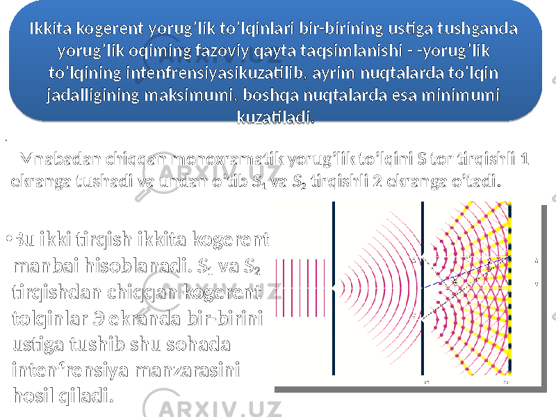 • Mnabadan chiqqan monoxramatik yorug’lik to’lqini S tor tirqishli 1 ekranga tushadi va undan o’tib S 1 va S 2 tirqishli 2 ekranga o’tadi. • Bu ikki tirqish ikkita kogerent manbai hisoblanadi. S 1 va S 2 tirqishdan chiqqan kogerent tolqinlar Э ekranda bir-birini ustiga tushib shu sohada intenfrensiya manzarasini hosil qiladi. Ikkita kogerent yorug’lik to’lqinlari bir-birining ustiga tushganda yorug’lik oqiming fazoviy qayta taqsimlanishi - -yorug’lik to’lqining intenfrensiyasikuzatilib, ayrim nuqtalarda to’lqin jadalligining maksimumi, boshqa nuqtalarda esa minimumi kuzatiladi.352020171B 0F 1B 2E 20 