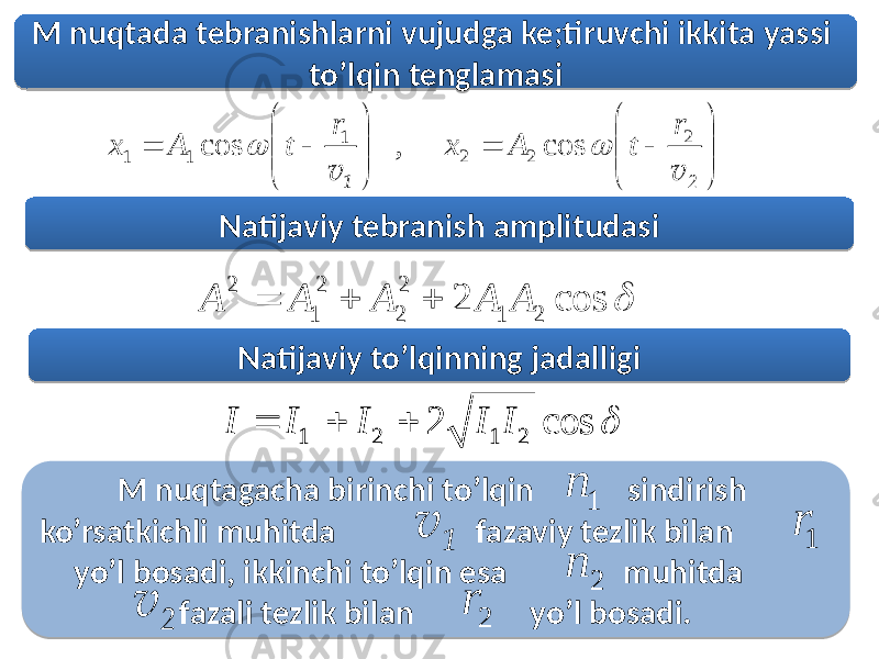 М nuqtada tebranishlarni vujudga ke;tiruvchi ikkita yassi to’lqin tenglamasi Natijaviy tebranish amplitudasi Natijaviy to’lqinning jadalligi1 2 1 2 2 cos I I I I I     М nuqtagacha birinchi to’lqin sindirish ko’rsatkichli muhitda fazaviy tezlik bilan yo’l bosadi, ikkinchi to’lqin esa muhitda fazali tezlik bilan yo’l bosadi. 1 2 1 2 2 cos I I I I I                         2 1 v v 2 2 2 1 1 1 cos , cos r t A x r t A x    cos 2 2 1 2 2 2 1 2 A A A A A    1 n 1 r 1 v 2 n 2 r 2 v0C0D 1B 38 38 0C 20 0D 29 