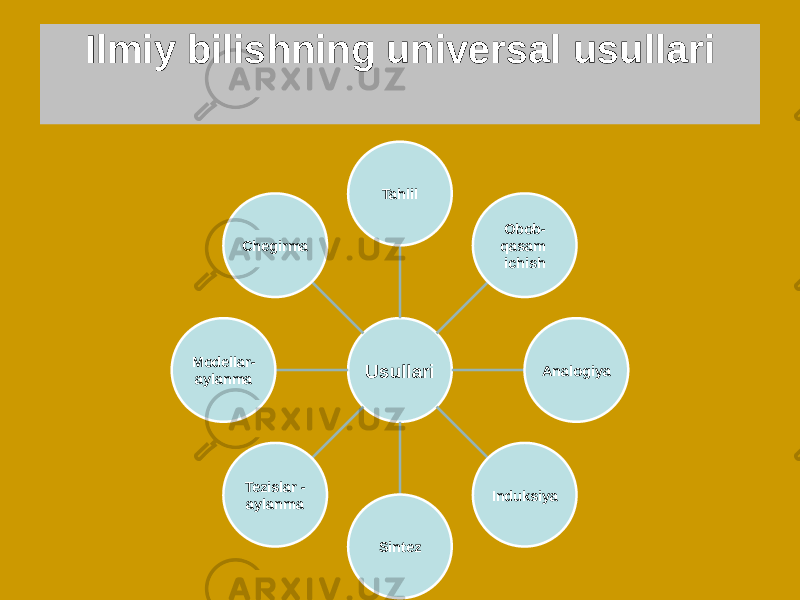 Ilmiy bilishning universal usullari Usullari Tahlil Obob- qasam ichish Analogiya Induksiya SintezTezislar - aylanmaModellar- aylanma Chegirma 