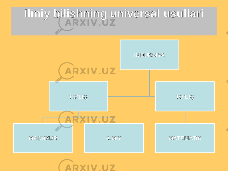 Ilmiy bilishning universal usullari INDUKSIYA TO&#39;LIQ MASHXUR ILMIY TO&#39;LIQ MATEMATIK 