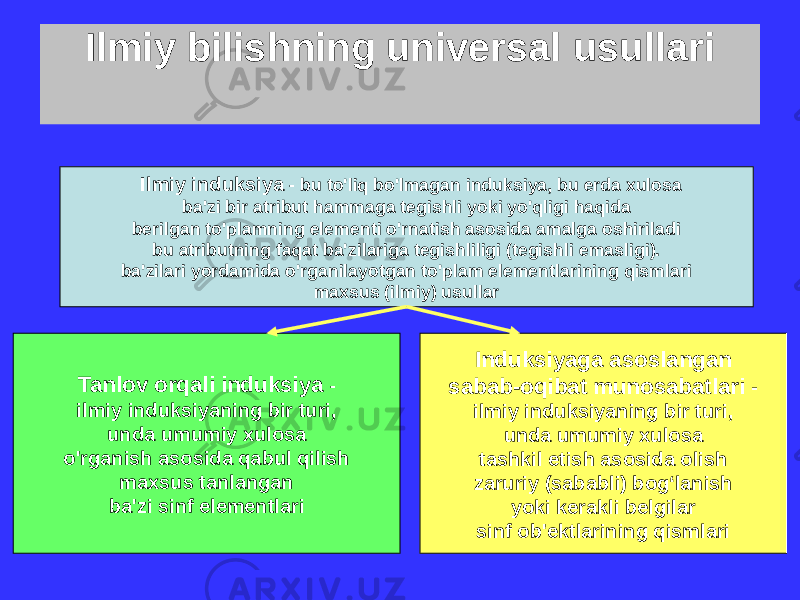 Ilmiy bilishning universal usullari Ilmiy induksiya - bu to&#39;liq bo&#39;lmagan induksiya, bu erda xulosa ba&#39;zi bir atribut hammaga tegishli yoki yo&#39;qligi haqida berilgan to&#39;plamning elementi o&#39;rnatish asosida amalga oshiriladi bu atributning faqat ba&#39;zilariga tegishliligi (tegishli emasligi). ba&#39;zilari yordamida o&#39;rganilayotgan to&#39;plam elementlarining qismlari maxsus (ilmiy) usullar Tanlov orqali induksiya - ilmiy induksiyaning bir turi, unda umumiy xulosa o&#39;rganish asosida qabul qilish maxsus tanlangan ba&#39;zi sinf elementlari Induksiyaga asoslangan sabab-oqibat munosabatlari - ilmiy induksiyaning bir turi, unda umumiy xulosa tashkil etish asosida olish zaruriy (sababli) bog‘lanish yoki kerakli belgilar sinf ob&#39;ektlarining qismlari 