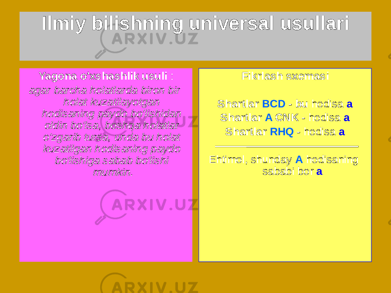 Ilmiy bilishning universal usullari Yagona o&#39;xshashlik usuli : agar barcha holatlarda biron bir holat kuzatilayotgan hodisaning paydo bo&#39;lishidan oldin bo&#39;lsa, boshqa holatlar o&#39;zgarib tursa, unda bu holat kuzatilgan hodisaning paydo bo&#39;lishiga sabab bo&#39;lishi mumkin. Fikrlash sxemasi Shartlar BCD - bu hodisa a Shartlar A CNK - hodisa a Shartlar RHQ - hodisa a Ehtimol, shunday A hodisaning sababi bor a 