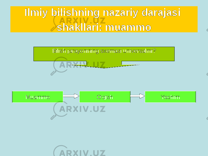 Ilmiy bilishning nazariy darajasi shakllari: muammo Bilish jarayonining sxemasi universalmi? Muammo O&#39;qish Yechim 