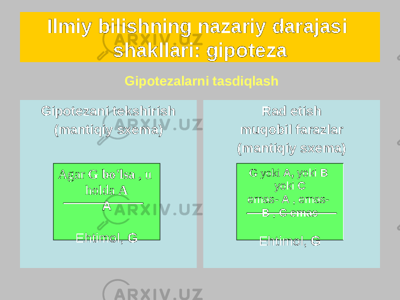 Ilmiy bilishning nazariy darajasi shakllari: gipoteza Gipotezani tekshirish (mantiqiy sxema) Agar G bo&#39;lsa , u holda A A Ehtimol, G Rad etish muqobil farazlar (mantiqiy sxema) G yoki A, yoki B yoki C emas- A , emas- B , C emas Ehtimol, GGipotezalarni tasdiqlash 