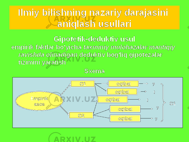 Gipotetik-deduktiv usul empirik faktlar bo&#39;yicha taxminiy mulohazalar mantiqiy ravishda olinadigan deduktiv bog&#39;liq gipotezalar tizimini yaratish SxemaIlmiy bilishning nazariy darajasini aniqlash usullari Empirik asos G1 G2 oqibat oqibat oqibat oqibat oqibat ? ! ! ? ? G1 