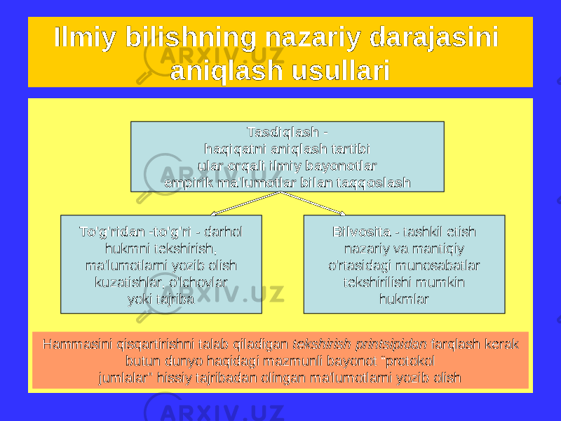 Ilmiy bilishning nazariy darajasini aniqlash usullari Tasdiqlash - haqiqatni aniqlash tartibi ular orqali ilmiy bayonotlar empirik ma&#39;lumotlar bilan taqqoslash To&#39;g&#39;ridan -to&#39;g&#39;ri - darhol hukmni tekshirish, ma&#39;lumotlarni yozib olish kuzatishlar, o&#39;lchovlar yoki tajriba Bilvosita - tashkil etish nazariy va mantiqiy o&#39;rtasidagi munosabatlar tekshirilishi mumkin hukmlar Hammasini qisqartirishni talab qiladigan tekshirish printsipidan farqlash kerak butun dunyo haqidagi mazmunli bayonot “protokol jumlalar&#34; hissiy tajribadan olingan ma&#39;lumotlarni yozib olish 