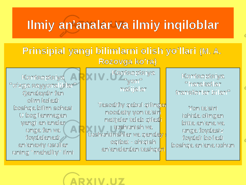 Prinsipial yangi bilimlarni olish yo&#39;llari (M. A. Rozovga ko&#39;ra)Ilmiy an&#39;analar va ilmiy inqiloblar Kontseptsiya &#34;o&#39;zga sayyoraliklar&#34; Qandaydir fan olim keladi boshqa bilim sohasi U bog&#39;lanmagan yangi an&#39;analar unga fan va foydalanadi an&#39;anaviy usullar uning &#34;mahalliy&#34; ilmi Kontseptsiya &#34;yon&#34; natijalar Tasodifiy qabul qilingan noodatiy yon ta&#39;siri natijalar talab qiladi tushunish va tushuntirishlar va qanday qilib oqibat - chiqish an&#39;analardan tashqari Kontseptsiya &#34;harakatlar transferlar bilan&#34; Yon ta&#39;siri ichida olingan bitta an&#39;ana va unga foydasiz foydali bo&#39;ladi boshqa an&#39;ana uchun 