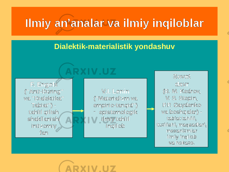 Dialektik-materialistik yondashuvIlmiy an&#39;analar va ilmiy inqiloblar F. Engels (&#34;Anti-Düring&#34; va &#34;Dialektika&#34; Tabiat&#34;) - tahlil qilish shakllanishi intizomiy fan V.I. Lenin (&#34;Materializm va empirio-tanqid&#34;) - epistemologik ilmiy tahlil inqilob Sovet davr (B. M. Kedrov, V. S. Stepin, P.P. Gaydenko va boshqalar) - tabiat tahlili, tuzilishi, maqsadlari, mexanizmlar ilmiy inqilob va hokazo. 