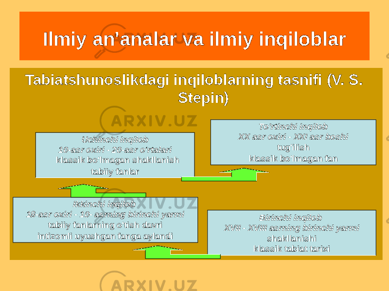 Tabiatshunoslikdagi inqiloblarning tasnifi (V. S. Stepin)Ilmiy an&#39;analar va ilmiy inqiloblar To&#39;rtinchi inqilob XX asr oxiri - XXI asr boshi tug&#39;ilish klassik bo&#39;lmagan fan Uchinchi inqilob 10-asr oxiri - 20-asr oʻrtalari klassik bo&#39;lmagan shakllanish tabiiy fanlar Ikkinchi inqilob 18-asr oxiri - 10- asrning birinchi yarmi tabiiy fanlarning o&#39;tish davri intizomli uyushgan fanga aylandi Birinchi inqilob XVII - XVIII asrning birinchi yarmi shakllanishi klassik tabiat tarixi 