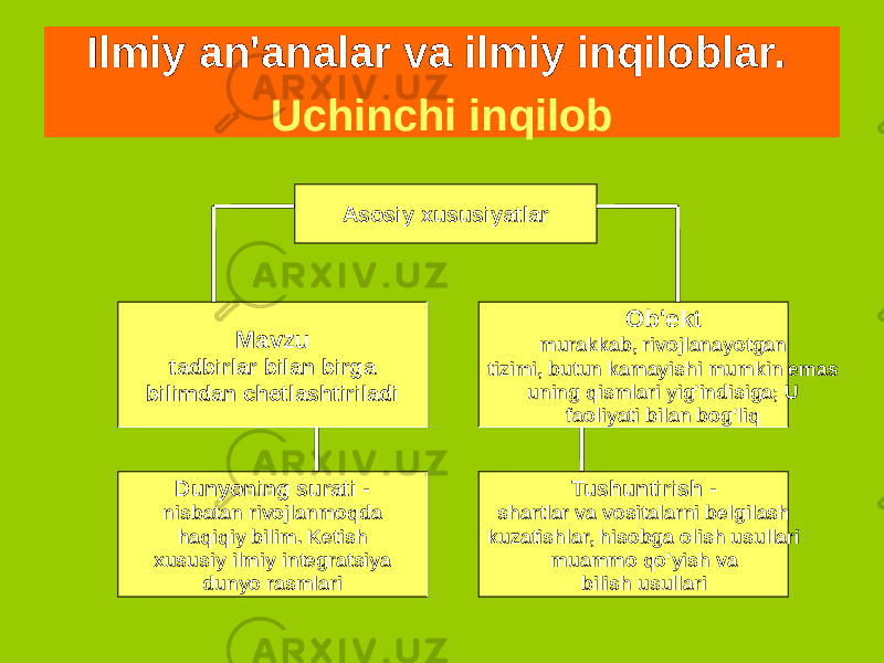 Ilmiy an&#39;analar va ilmiy inqiloblar. Uchinchi inqilob Asosiy xususiyatlar Mavzu tadbirlar bilan birga bilimdan chetlashtiriladi Dunyoning surati - nisbatan rivojlanmoqda haqiqiy bilim. Ketish xususiy ilmiy integratsiya dunyo rasmlari Tushuntirish - shartlar va vositalarni belgilash kuzatishlar, hisobga olish usullari muammo qo&#39;yish va bilish usullari Ob&#39;ekt murakkab, rivojlanayotgan tizimi, butun kamayishi mumkin emas uning qismlari yig&#39;indisiga; U faoliyati bilan bog&#39;liq 