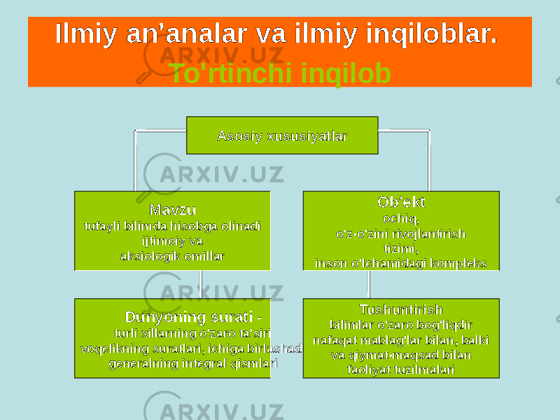 Ilmiy an&#39;analar va ilmiy inqiloblar. To&#39;rtinchi inqilob Asosiy xususiyatlar Mavzu tufayli bilimda hisobga olinadi ijtimoiy va aksiologik omillar Dunyoning surati - turli xillarning o&#39;zaro ta&#39;siri voqelikning suratlari, ichiga birlashadi generalning integral qismlari Tushuntirish bilimlar o&#39;zaro bog&#39;liqdir nafaqat mablag&#39;lar bilan, balki va qiymat-maqsad bilan faoliyat tuzilmalari Ob&#39;ekt ochiq, o&#39;z-o&#39;zini rivojlantirish tizimi, inson o&#39;lchamidagi kompleks 