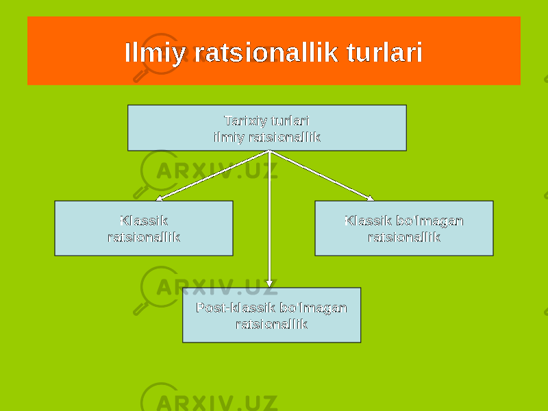 Ilmiy ratsionallik turlari Tarixiy turlari ilmiy ratsionallik Klassik ratsionallik Post-klassik bo&#39;lmagan ratsionallik Klassik bo&#39;lmagan ratsionallik 