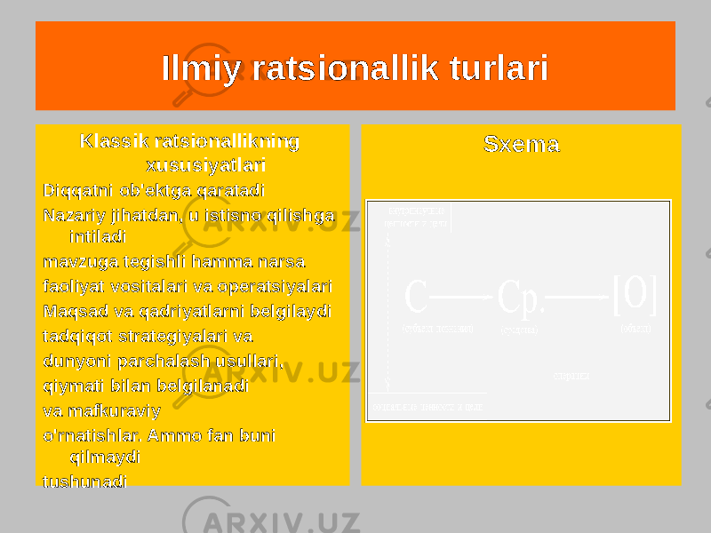 Klassik ratsionallikning xususiyatlari Diqqatni ob&#39;ektga qaratadi Nazariy jihatdan, u istisno qilishga intiladi mavzuga tegishli hamma narsa faoliyat vositalari va operatsiyalari Maqsad va qadriyatlarni belgilaydi tadqiqot strategiyalari va dunyoni parchalash usullari, qiymati bilan belgilanadi va mafkuraviy o&#39;rnatishlar. Ammo fan buni qilmaydi tushunadi SxemaIlmiy ratsionallik turlari 