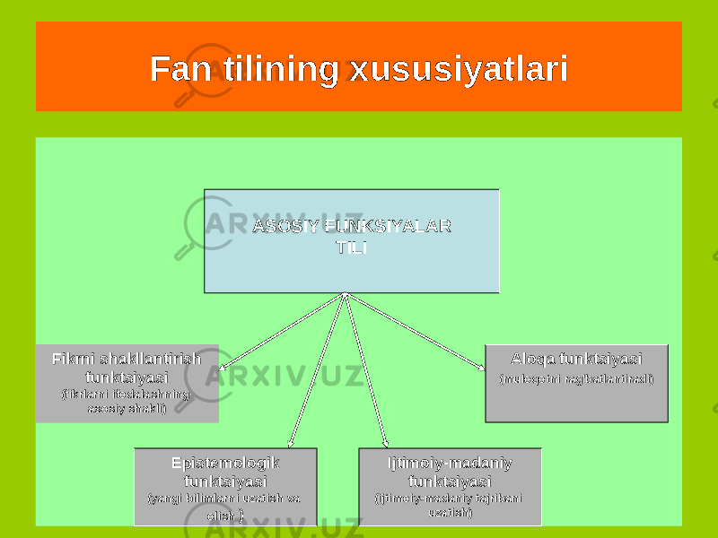 Fan tilining xususiyatlari ASOSIY FUNKSIYALAR TILI Fikrni shakllantirish funktsiyasi (fikrlarni ifodalashning asosiy shakli) Epistemologik funktsiyasi (yangi bilimlarni uzatish va olish ) Ijtimoiy-madaniy funktsiyasi (ijtimoiy-madaniy tajribani uzatish) Aloqa funktsiyasi (muloqotni rag&#39;batlantiradi) 