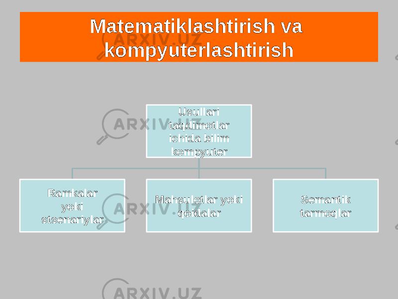 Matematiklashtirish va kompyuterlashtirish Usullari taqdimotlar ichida bilim kompyuter Ramkalar yoki stsenariylar Mahsulotlar yoki qoidalar Semantik tarmoqlar 