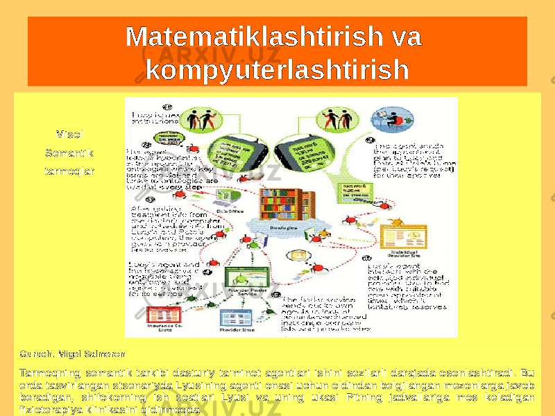                                                             Guruch. Migel Salmeron Tarmoqning semantik tarkibi dasturiy ta&#39;minot agentlari ishini sezilarli darajada osonlashtiradi. Bu erda tasvirlangan stsenariyda Lyusining agenti onasi uchun oldindan belgilangan mezonlarga javob beradigan, shifokorning ish soatlari Lyusi va uning ukasi Pitning jadvallariga mos keladigan fizioterapiya klinikasini qidirmoqda. Matematiklashtirish va kompyuterlashtirish Misol Semantik tarmoqlar 