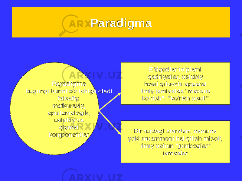 Paradigma Paradigma bugungi kunni o&#39;z ichiga oladi falsafiy, mafkuraviy, epistemologik, uslubiy va qiymat komponentlar E&#39;tiqodlar to&#39;plami qadriyatlar, uslubiy hosil qiluvchi apparat ilmiy jamiyatda &#34;maxsus ko&#39;rish&#34;, &#34;ko&#39;rish usuli&#34; Bir turdagi standart, namuna yoki muammoni hal qilish misoli, ilmiy uchun &#34;jumboqlar&#34; jamoalar 