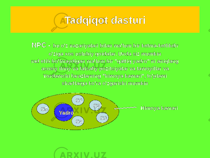 Tadqiqot dasturi NPC - bu o&#39;z nazariyalari bilan ma&#39;lum bir ketma-ketlikdir o&#39;ziga xos uslubiy qoidalar. Unda siz mumkin rad etib bo&#39;lmaydigan ma&#39;lum bir &#34;qattiq yadro&#34; ni aniqlang asosiy ilmiy va falsafiy pozitsiyalar va tamoyillar va Yordamchi farazlarning &#34;himoya kamari&#34;, to&#39;plami shartlarga ko&#39;ra o&#39;zgarishi mumkin Yadro G1 G2 G3 G4G5 Himoya kamari 