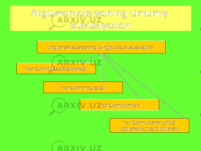 Argumentatsiyaning o&#39;ziga xos xususiyatlari har doim tilda ifodalanadi har doim maqsadli har doim ijtimoiy har doim taxmin qiladi oqilonalik qabul qiluvchiArgumentatsiyaning umumiy xususiyatlari 