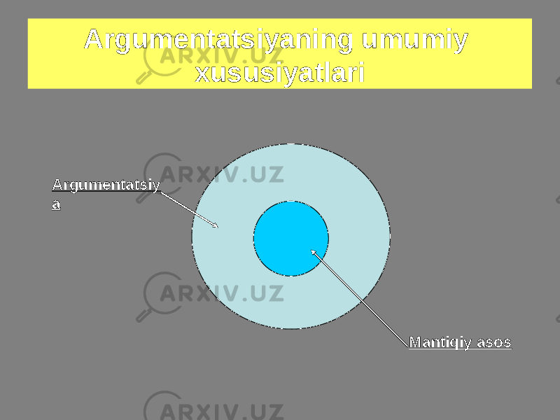 Argumentatsiy a Mantiqiy asosArgumentatsiyaning umumiy xususiyatlari 