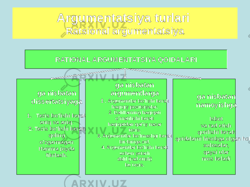 Argumentatsiya turlari Ratsional argumentatsiya RATIONAL ARGUMENTATSIYA QOIDALARI ga nisbatan dissertatsiyaga 1. Tezis bo&#39;lishi kerak aniq va aniq. 2. Tezis bo&#39;lishi kerak qoling o&#39;zgarmagan Hamma joyda fikrlash. ga nisbatan argumentlarga 1 . Argumentlar bo&#39;lishi kerak haqiqiy pozitsiyalar. 2. Dalillarning haqiqati o&#39;rnatilishi kerak haqiqatdan qat&#39;iy nazar tezis. 3. Argumentlar bo&#39;lmasligi kerak bir-biriga zid. 4. Argumentlar bo&#39;lishi kerak uchun yetarli dalil (rad etish) bu tezis. ga nisbatan namoyishga Isbot va rad etish qurilishi kerak qoidalarni hisobga olgan holda xulosalar, qaysi ular mos keladi 