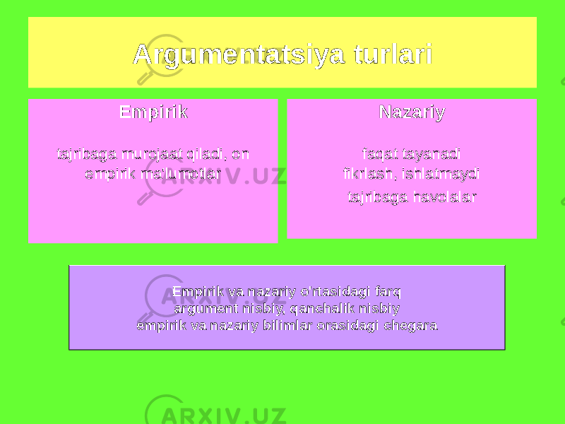 Argumentatsiya turlari Empirik tajribaga murojaat qiladi, on empirik ma&#39;lumotlar Nazariy faqat tayanadi fikrlash, ishlatmaydi tajribaga havolalar Empirik va nazariy o&#39;rtasidagi farq argument nisbiy, qanchalik nisbiy empirik va nazariy bilimlar orasidagi chegara 