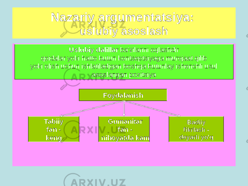 Nazariy argumentatsiya: uslubiy asoslash Uslubiy dalillar ba&#39;zilarini oqlashdir qoidalar yoki hatto butun kontseptsiyaga murojaat qilib yoki olish uchun ishlatiladigan boshqa butunlay ishonchli usul asoslangan pozitsiya Foydalanish Tabiiy fan - keng Gumanitar fan - nihoyatda kam Badiiy fikrlash - deyarli yo&#39;q 