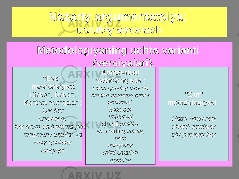 Metodologiyaning uchta varianti (versiyalari).Nazariy argumentatsiya: uslubiy asoslash &#34;Eski&#34; metodologiya (Bekon, Dekart, Kant va boshqalar): Lar bor universal, har doim va hamma joyda mazmunli usullar va ilmiy qoidalar tadqiqot Kontekstual metodologiyasi: Hech qanday usul va ilm-fan qoidalari emas universal, lekin bor universal shartli takliflar va shartli qoidalar, aniq vaziyatlar rolini bajarish qoidalar &#34;Zaif&#34; metodologiyasi : Hatto universal shartli qoidalar chegaralari bor 