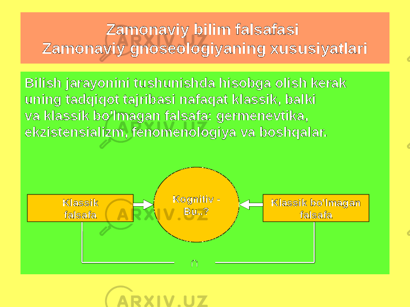 Bilish jarayonini tushunishda hisobga olish kerak uning tadqiqot tajribasi nafaqat klassik, balki va klassik bo&#39;lmagan falsafa: germenevtika, ekzistensializm, fenomenologiya va boshqalar. Zamonaviy bilim falsafasi Zamonaviy gnoseologiyaning xususiyatlari Klassik falsafa Kognitiv - Bu..? Klassik bo&#39;lmagan falsafa ∩ 