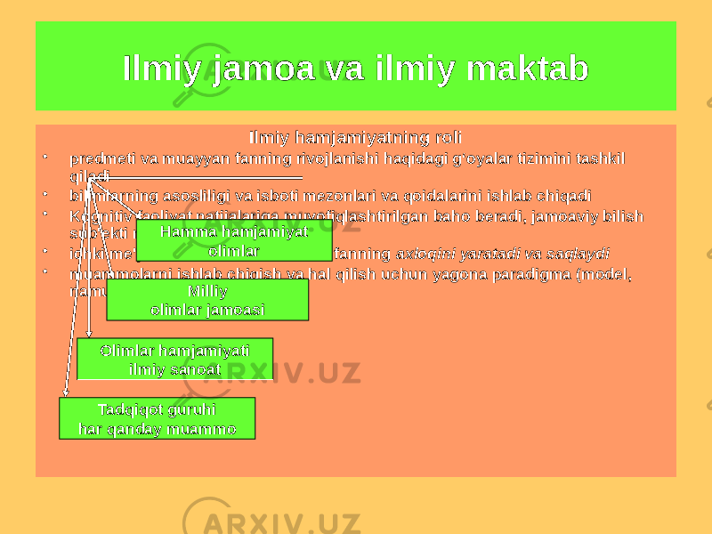 Ilmiy jamoa va ilmiy maktab Ilmiy hamjamiyat (M. Polanyi)Ilmiy hamjamiyatning roli • predmeti va muayyan fanning rivojlanishi haqidagi g‘oyalar tizimini tashkil qiladi • bilimlarning asosliligi va isboti mezonlari va qoidalarini ishlab chiqadi • Kognitiv faoliyat natijalariga muvofiqlashtirilgan baho beradi, jamoaviy bilish sub&#39;ekti nomidan ishlaydi. • ichki me&#39;yorlar va ideallar tizimini - fanning axloqini yaratadi va saqlaydi • muammolarni ishlab chiqish va hal qilish uchun yagona paradigma (model, namuna) ga amal qiladi Hamma hamjamiyat olimlar Milliy olimlar jamoasi Olimlar hamjamiyati ilmiy sanoat Tadqiqot guruhi har qanday muammo 