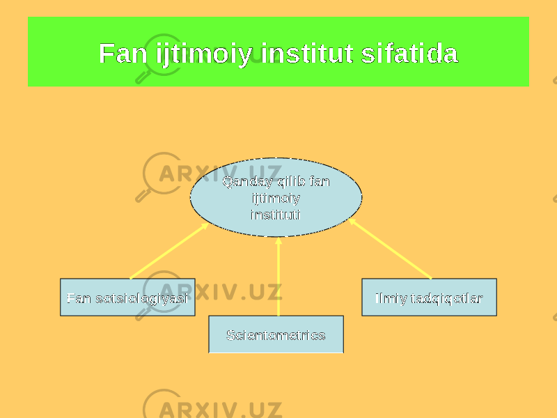 Fan ijtimoiy institut sifatida Fan sotsiologiyasi Scientometrics Ilmiy tadqiqotlarQanday qilib fan ijtimoiy instituti 