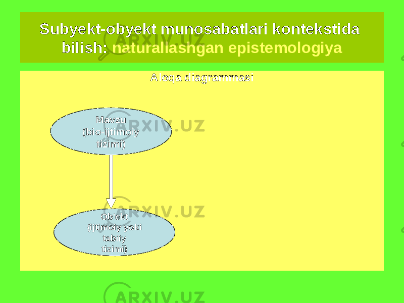 Xususiyatlari • Avvalo, bilimlarni asoslash muammolari ko&#39;rib chiqiladi • Subyektning ongida hissiy tajriba orqali olingan &#34;asosiy bilimlarning&#34; mavjudligi inkor etiladi. • Tashqi dunyo haqidagi barcha bayonotlar fikrlar, farazlar va inson tomonidan qurilgan dunyoning jismoniy tasviri hissiy ma&#39;lumotlarga nisbatan taxmin qilingan &#34;gipotetik dunyo&#34; ekanligiga ishoniladi. Subyekt-obyekt munosabatlari kontekstida bilish: naturallashgan epistemologiya Aloqa diagrammasi Mavzu (bio-ijtimoiy tizimi) Ob&#39;ekt (ijtimoiy yoki tabiiy tizimi) 