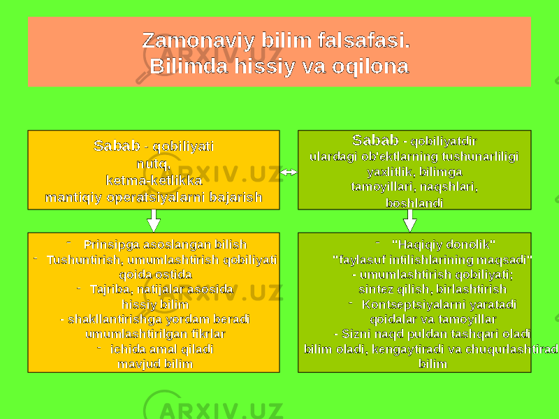 Zamonaviy bilim falsafasi. Bilimda hissiy va oqilona Sabab - qobiliyati nutq, ketma-ketlikka mantiqiy operatsiyalarni bajarish Sabab - qobiliyatdir ulardagi ob&#39;ektlarning tushunarliligi yaxlitlik, bilimga tamoyillari, naqshlari, boshlandi - Prinsipga asoslangan bilish - Tushuntirish, umumlashtirish qobiliyati qoida ostida - Tajriba, natijalar asosida hissiy bilim - shakllantirishga yordam beradi umumlashtirilgan fikrlar - ichida amal qiladi mavjud bilim - &#34;Haqiqiy donolik&#34; &#34;faylasuf intilishlarining maqsadi&#34; - umumlashtirish qobiliyati; sintez qilish, birlashtirish - Kontseptsiyalarni yaratadi qoidalar va tamoyillar - Sizni naqd puldan tashqari oladi bilim oladi, kengaytiradi va chuqurlashtiradi bilim 