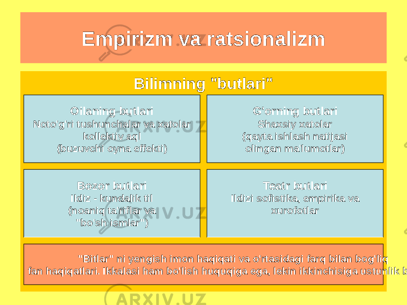 Bilimning &#34;butlari&#34;Empirizm va ratsionalizm Oilaning butlari Noto&#39;g&#39;ri tushunchalar va xatolar kollektiv aql (buzuvchi oyna effekti) Bozor butlari Ildiz - kundalik til (noaniq ta&#39;riflar va &#34;bo&#39;sh ismlar&#34;) G&#39;orning butlari Shaxsiy xatolar (qayta ishlash natijasi olingan ma&#39;lumotlar) Teatr butlari Ildizi sofistika, empirika va xurofotlar &#34;Bitlar&#34; ni yengish imon haqiqati va o&#39;rtasidagi farq bilan bog&#39;liq fan haqiqatlari. Ikkalasi ham bo&#39;lish huquqiga ega, lekin ikkinchisiga ustunlik beriladi 