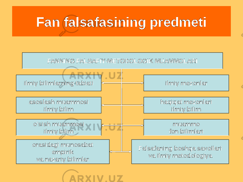 Fan falsafasining predmeti FANNING FALSAFIY-METODOLOGIK MUAMMOLARI ilmiy bilimlarning tabiati ilmiy mezonlar haqiqat mezonlari ilmiy bilimasoslash muammosi ilmiy bilim orasidagi munosabat empirik va nazariy bilimlaro&#39;sish muammosi ilmiy bilim muammo fon bilimlari Falsafaning boshqa savollari va ilmiy metodologiya 