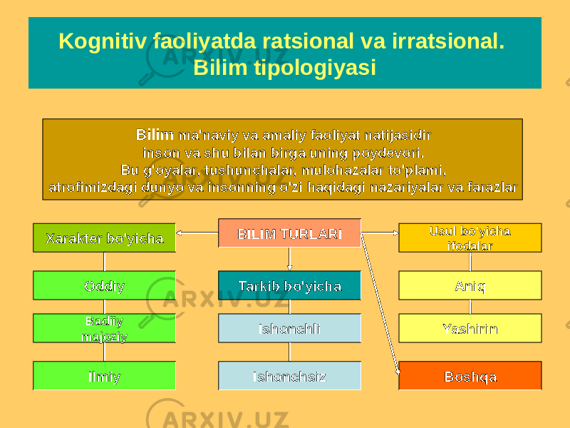 Kognitiv faoliyatda ratsional va irratsional. Bilim tipologiyasi Bilim ma&#39;naviy va amaliy faoliyat natijasidir inson va shu bilan birga uning poydevori. Bu g&#39;oyalar, tushunchalar, mulohazalar to&#39;plami, atrofimizdagi dunyo va insonning o&#39;zi haqidagi nazariyalar va farazlar BILIM TURLARI Badiiy majoziy OddiyXarakter bo&#39;yicha Ilmiy YashirinUsul bo&#39;yicha ifodalar Tarkib bo&#39;yicha Ishonchli Ishonchsiz Aniq Boshqa 