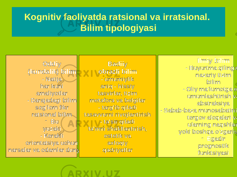 Kognitiv faoliyatda ratsional va irratsional. Bilim tipologiyasi Oddiy (kundalik) bilim - Natija har kuni amaliyotlar - Darajadagi bilim sog&#39;lom fikr ratsional bilim - Bu yuzaki - Kerakli orientatsiya uchun narsalar va odamlar dunyosida Badiiy obrazli bilim - umumiylik aniq - hissiy tasvirlar, tizim metafora va belgilar - targ&#39;ib qiladi tasavvurni rivojlantirish - ta&#39;sir qiladi ta&#39;mni shakllantirish, estetik va axloqiy qadriyatlar Ilmiy bilim - Buyurtma qilingan nazariy tizim bilim - Oliy ma&#39;lumotga ega umumlashtirish va abstraksiya - Sabab-baza munosabatini ifodalaydi tergov aloqalari va ularning naqshlari yoki boshqa o&#39;zgarishlar - Egadir prognostik funktsiyasi 